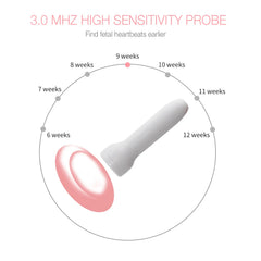 FetalPlus™ At-home Fetal Doppler